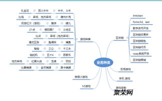 區塊鏈技術開發常用語言及其應用領域