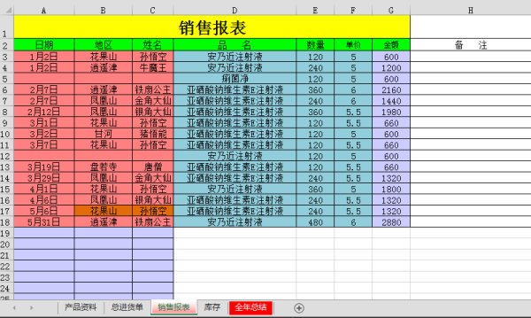 辦公用品銷售出入庫明細表（帶自動總結功能）