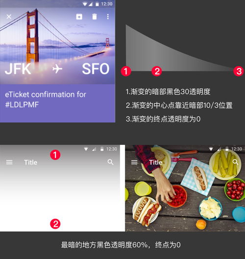 設(shè)計(jì)中的圖文藝術(shù) 掌握圖文處理的完整套路與制作技巧