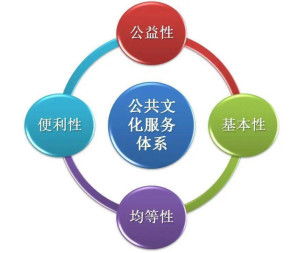 公共文化服務(wù)體系中的數(shù)字文化創(chuàng)意內(nèi)容應(yīng)用服務(wù) 創(chuàng)新驅(qū)動(dòng)與文化惠民