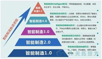 解碼未來智造 數(shù)字化工廠頂層設(shè)計(jì)與數(shù)字文創(chuàng)服務(wù)融合新路徑