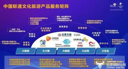 5G公共文化云助力鄉村振興 數字文化創意點亮智慧旅游新篇章